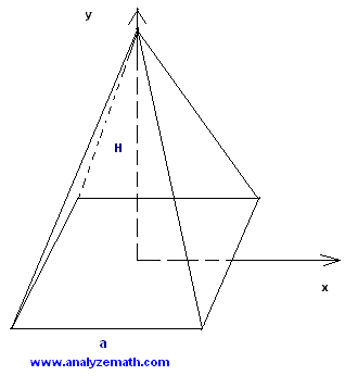 pyramid volume
