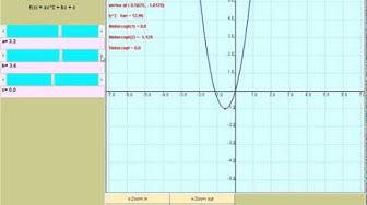 'Video thumbnail for Quadratic functions at http://www.analyzemath.com'